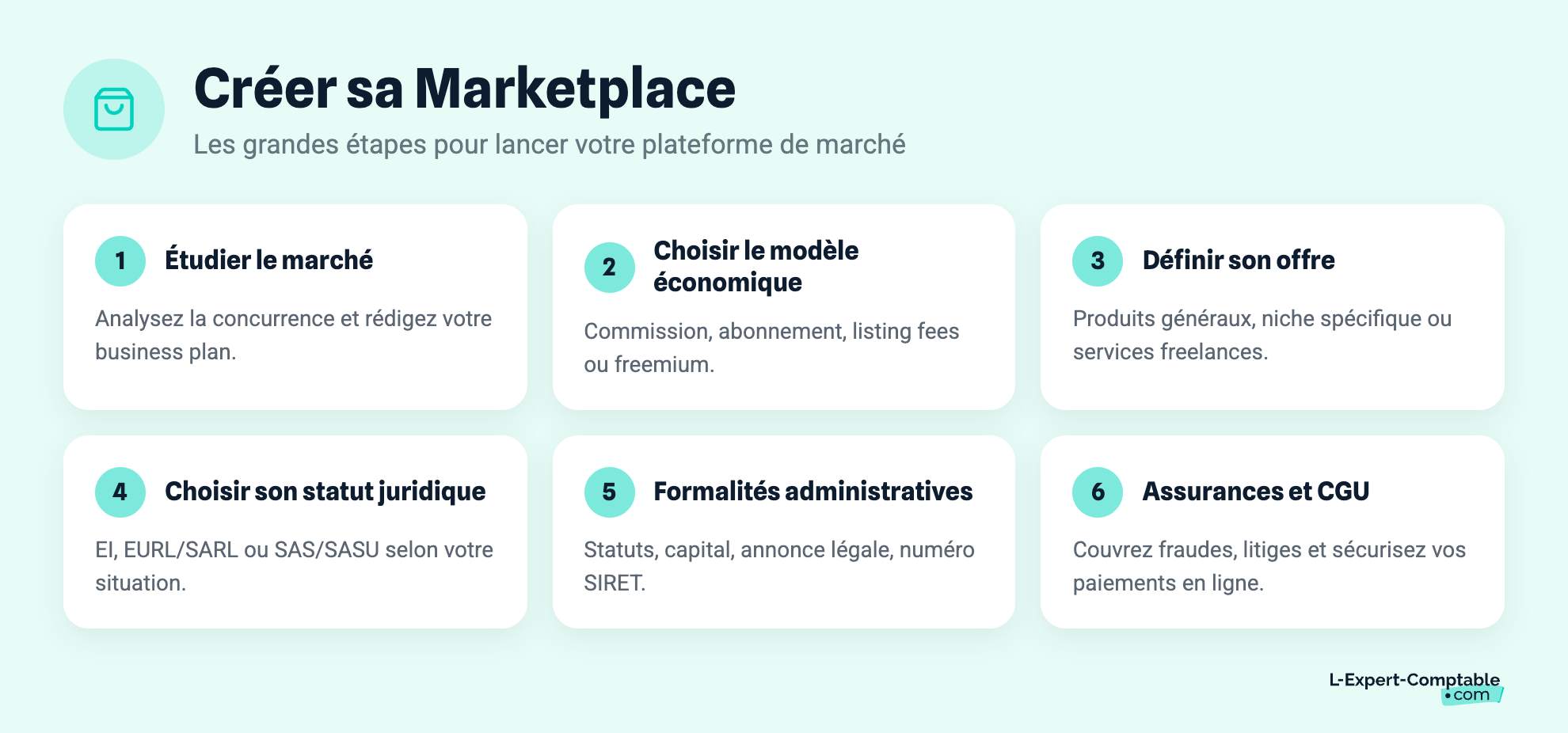 Créer sa Marketplace